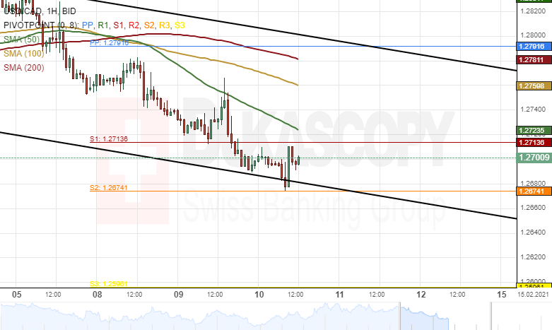 Nombre:  usdcad10.png
Visitas: 45
Tama�o: 23.0 KB
