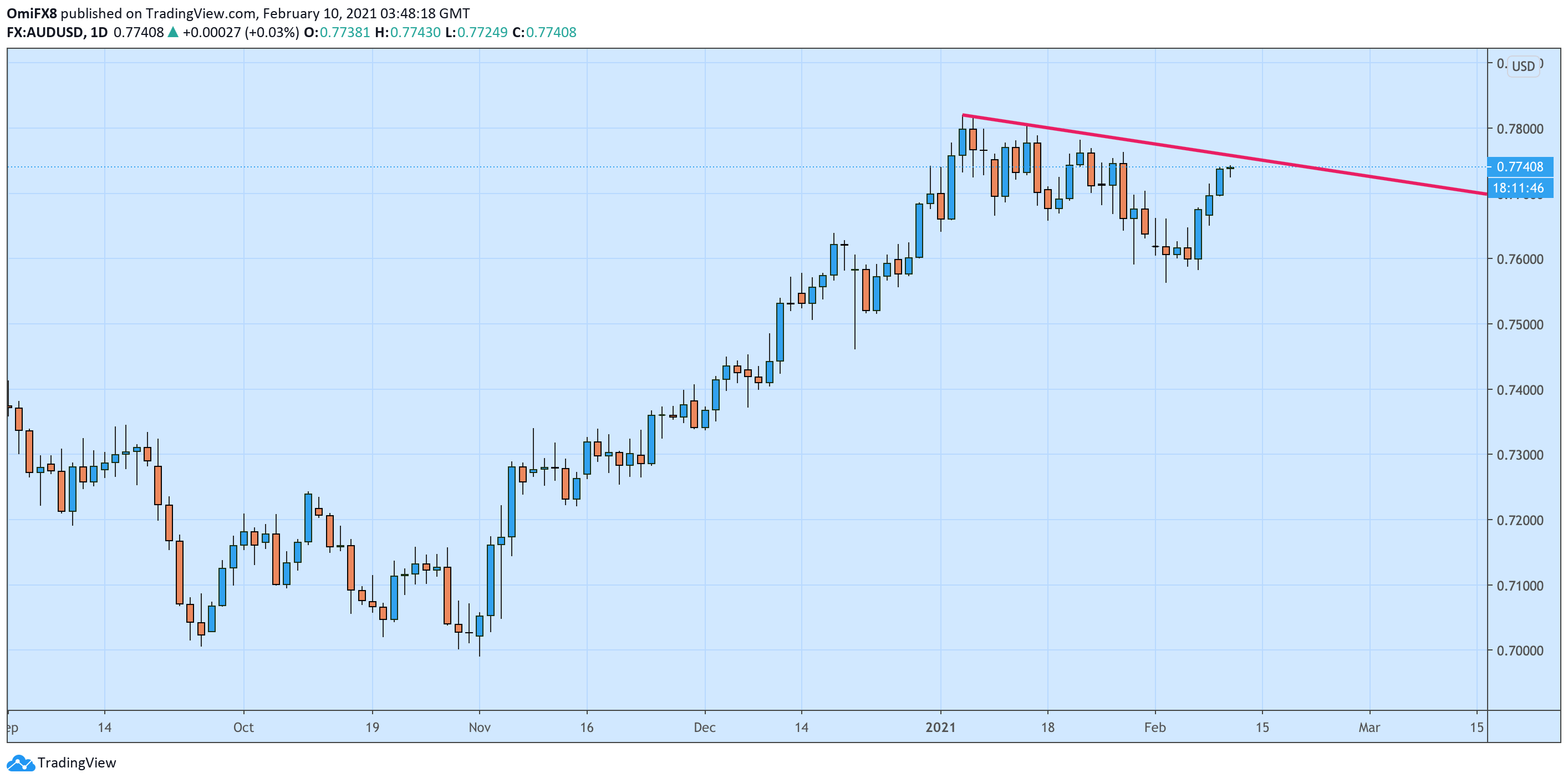 Nombre:  aud10.png
Visitas: 37
Tamao: 40.7 KB