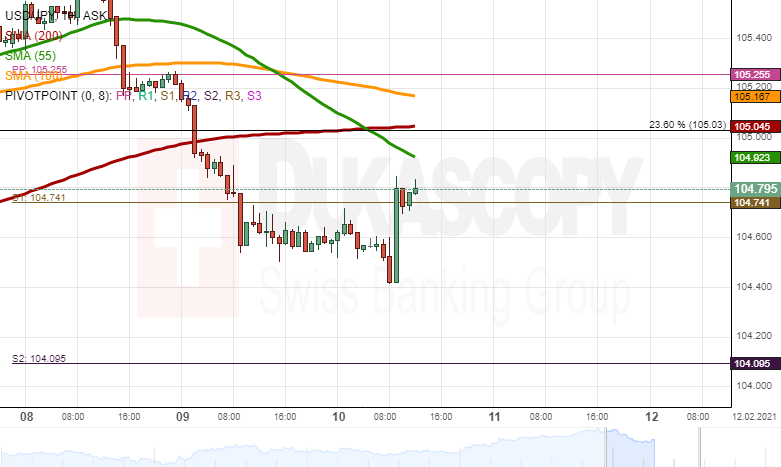 Nombre:  usdjpy1010.png
Visitas: 19
Tama�o: 19.5 KB