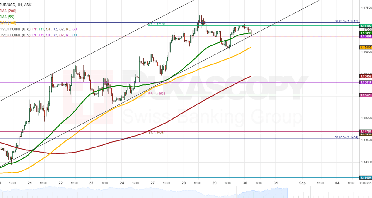Nombre:  eurusd1-636712191563723909.png
Visitas: 61
Tama�o: 62.2 KB