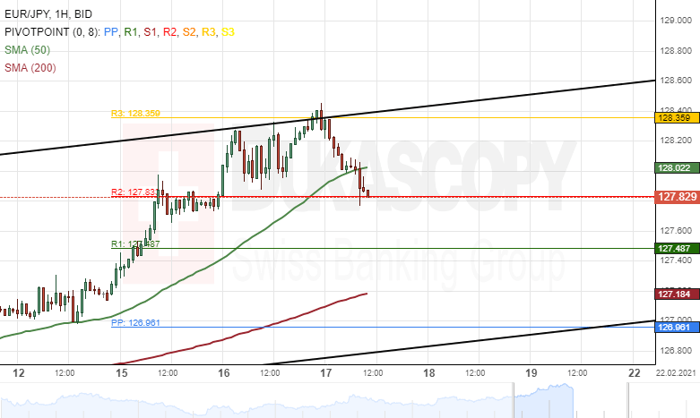 Nombre:  eurjpy17.png
Visitas: 135
Tamao: 21.4 KB