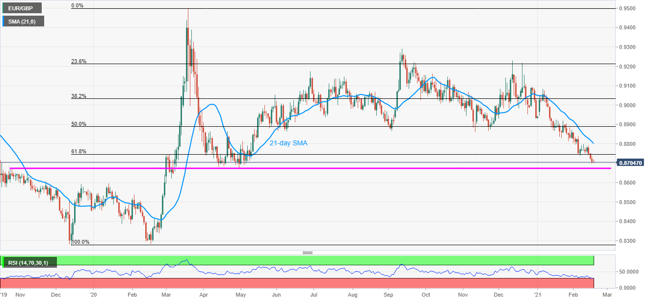 Nombre:  eurgbp17.png
Visitas: 87
Tamao: 27.2 KB