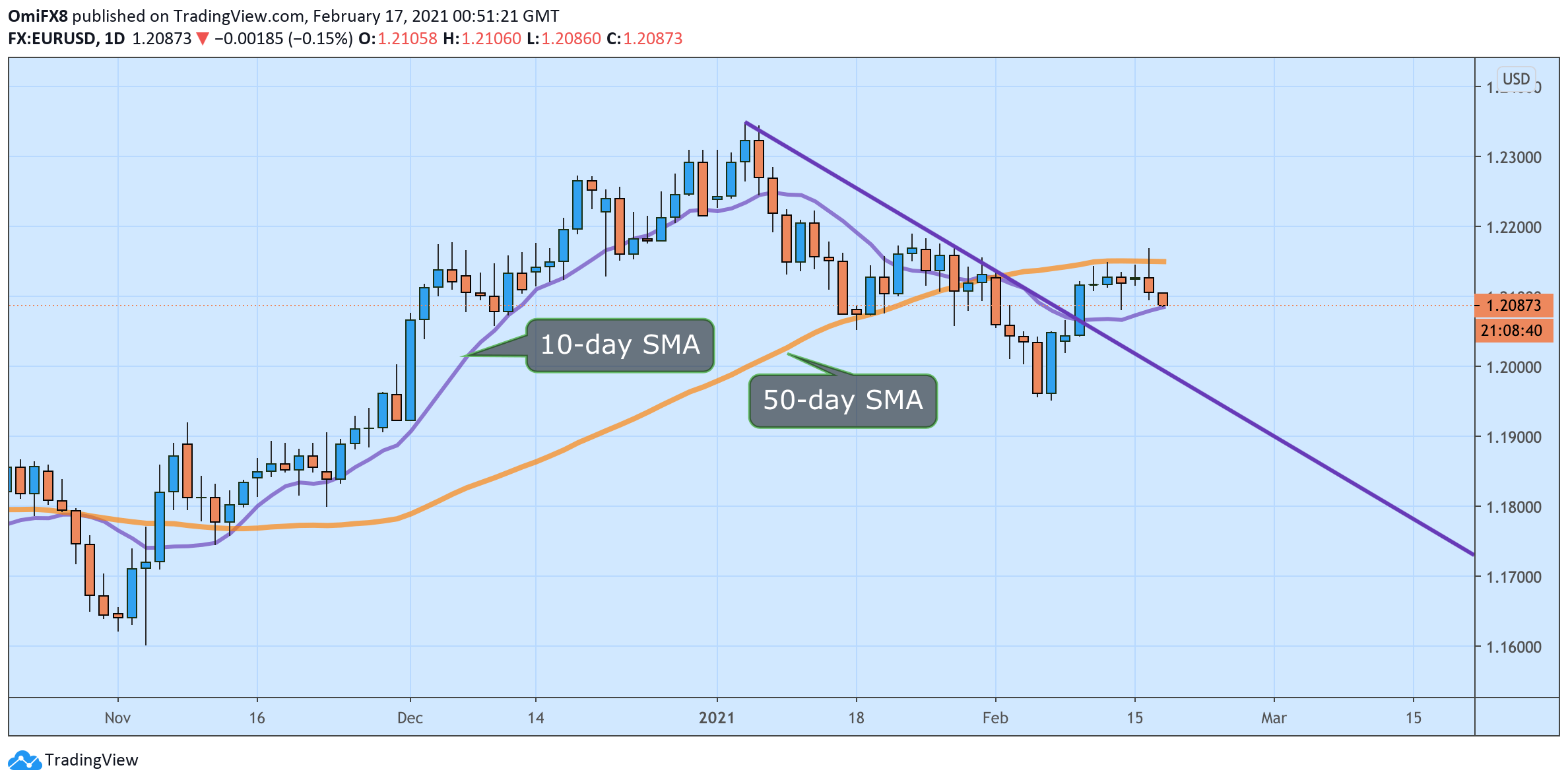 Nombre:  eurusd17.png
Visitas: 119
Tamao: 59.7 KB