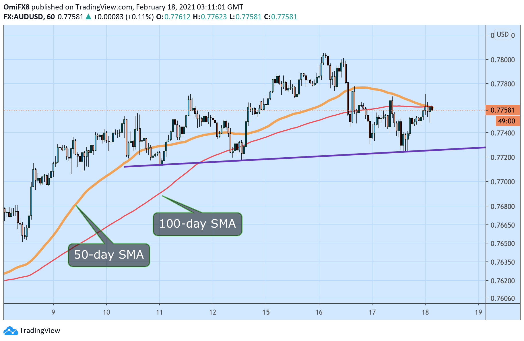 Nombre:  audusd18.png
Visitas: 23
Tamao: 56.6 KB