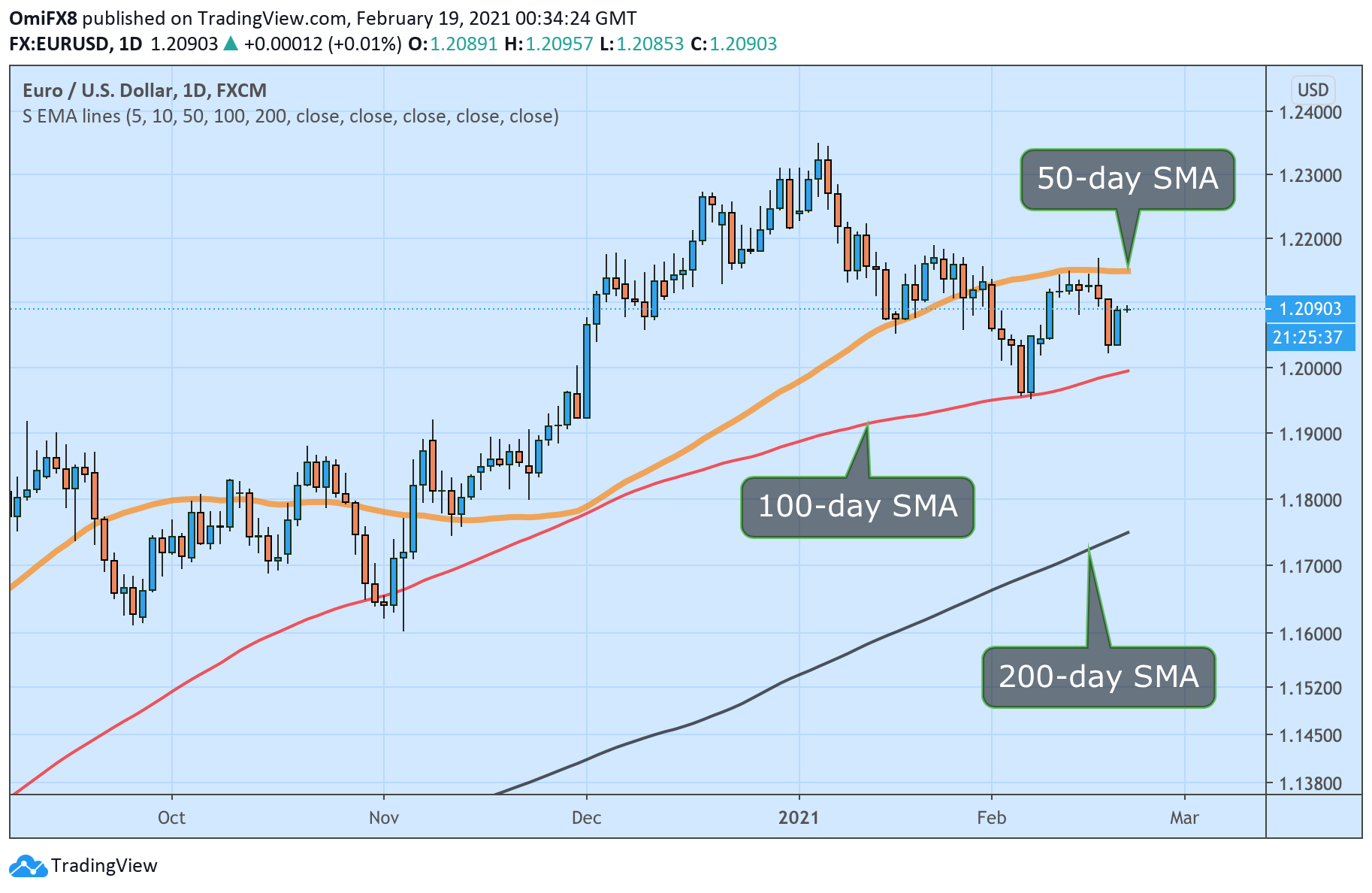 Nombre:  eurusd19.png
Visitas: 167
Tamao: 63.2 KB