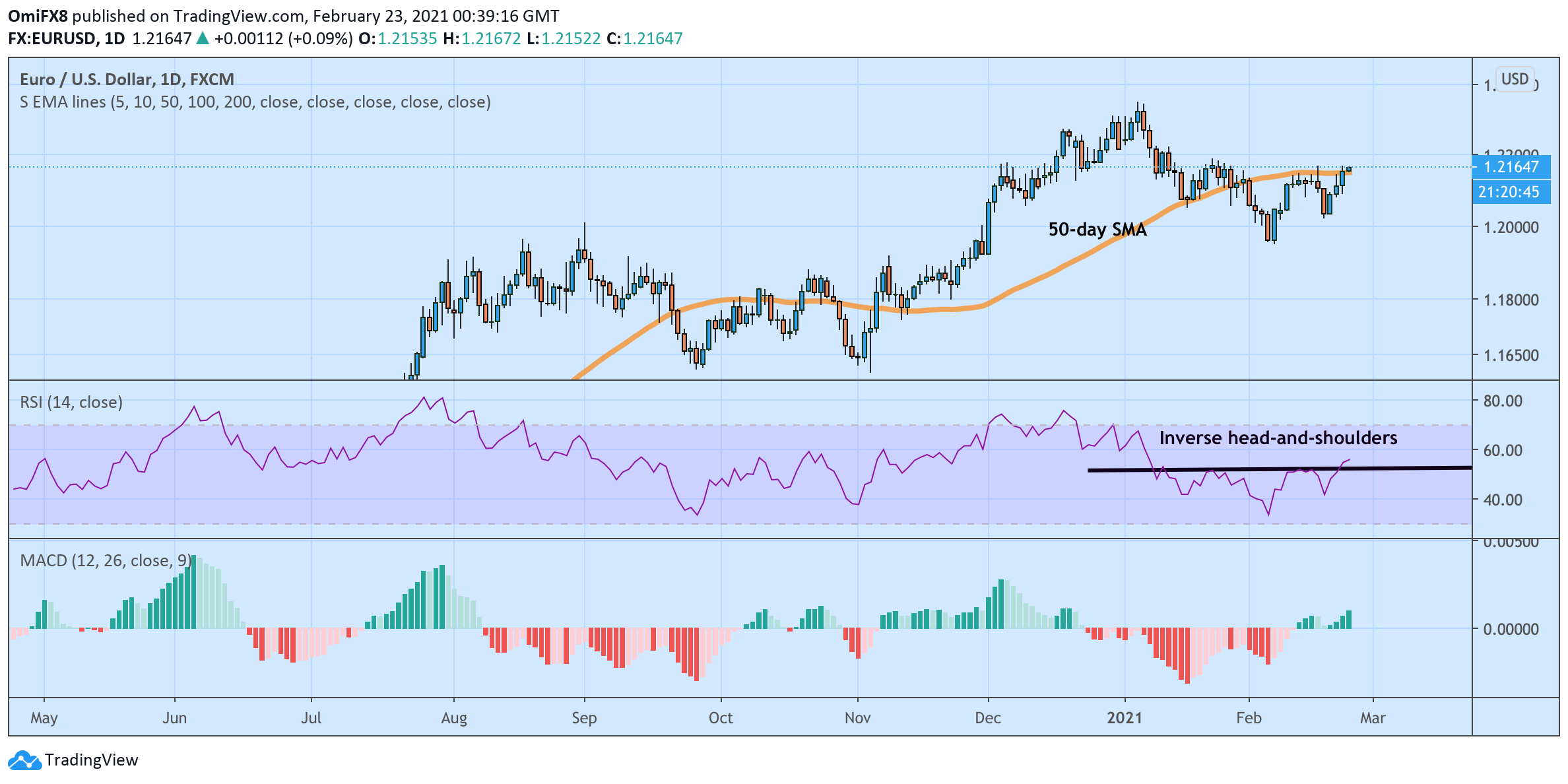 Nombre:  eurusd23.png
Visitas: 195
Tama�o: 65.9 KB