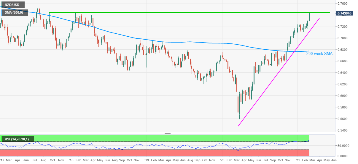 Nombre:  nzdusd25.png
Visitas: 32
Tamao: 22.1 KB