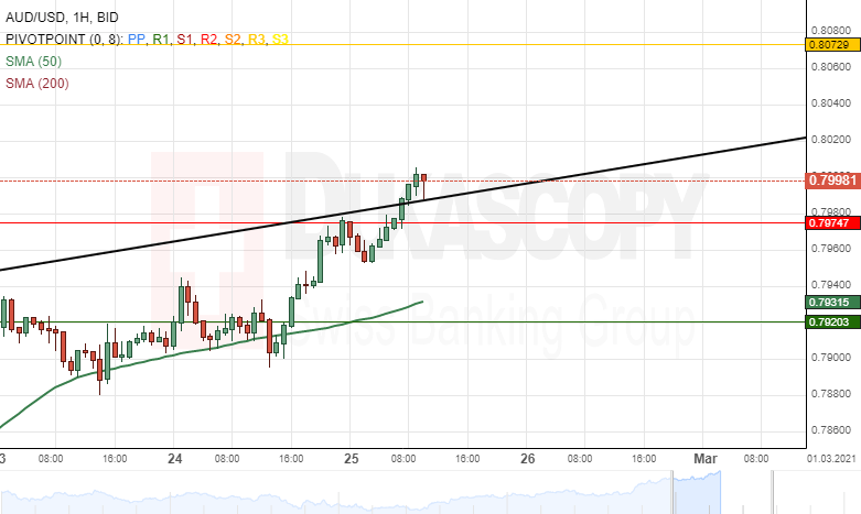 Nombre:  audusd25.png
Visitas: 54
Tama�o: 18.5 KB