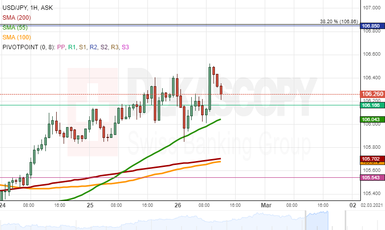 Nombre:  usdjpy26.png
Visitas: 24
Tamao: 19.5 KB