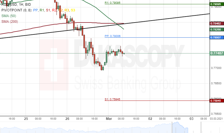 Nombre:  audusd01.png
Visitas: 68
Tamao: 18.8 KB