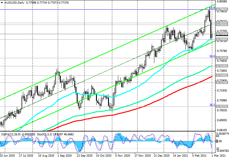 Nombre:  audusd0101.png
Visitas: 55
Tama�o: 17.7 KB