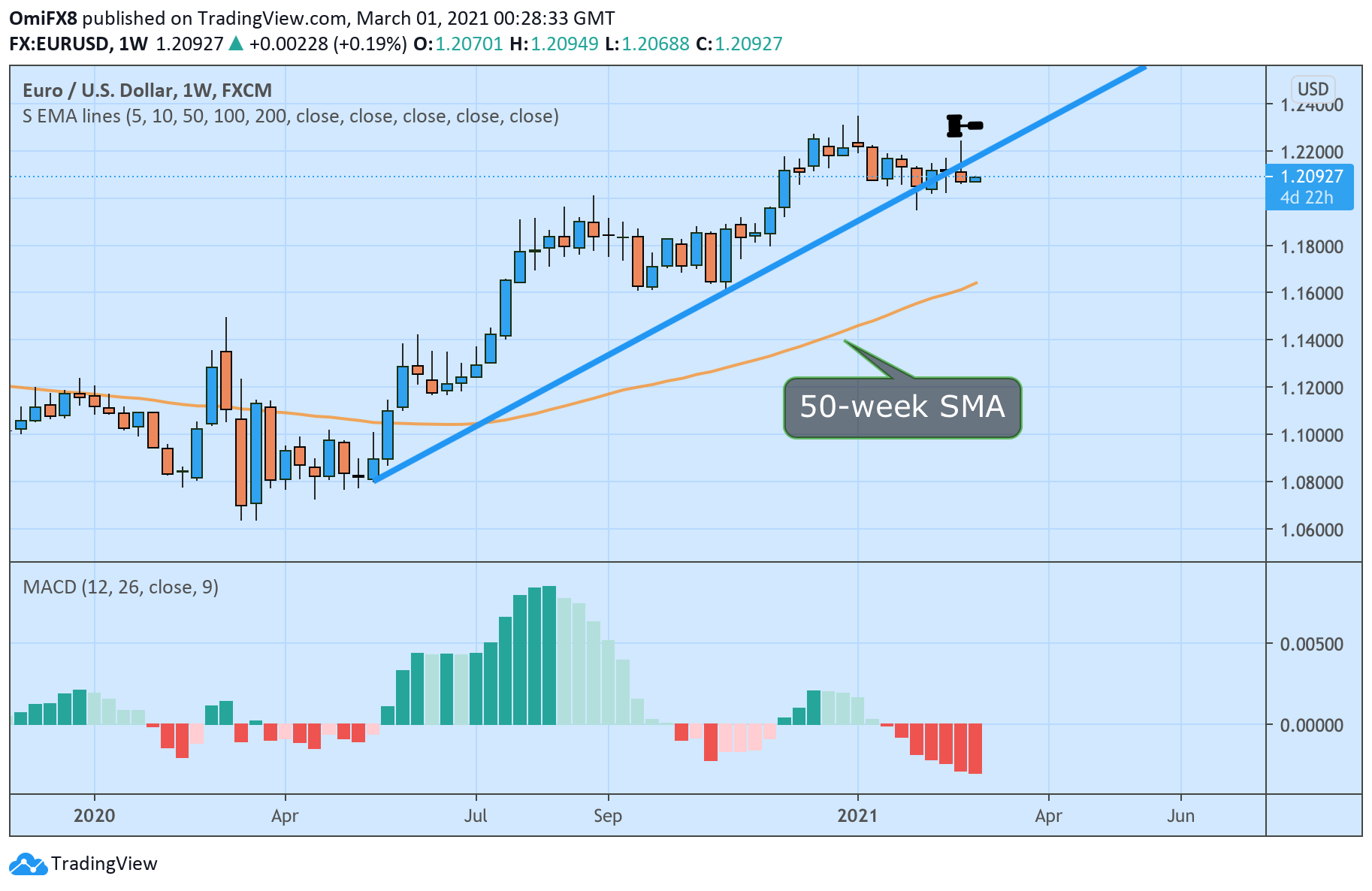 Nombre:  eurusd01.png
Visitas: 23
Tamao: 49.7 KB