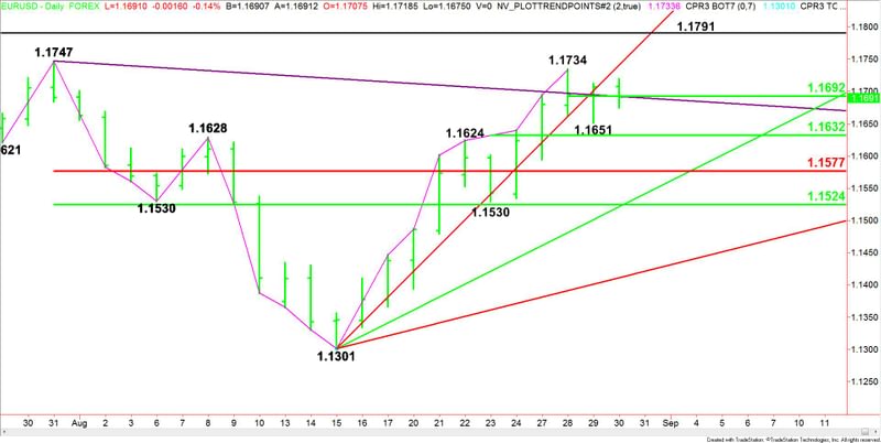 Nombre:  Daily-EURUSD-20-16.jpg
Visitas: 71
Tamao: 43.2 KB