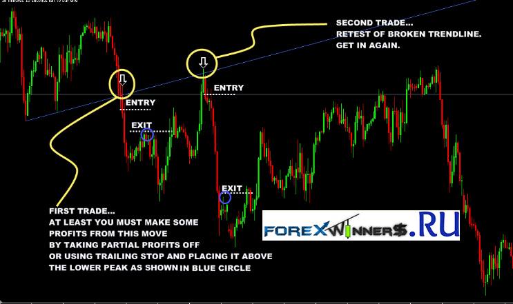 Nombre:  Trendline-Breakout-Trading-Strategy.jpg
Visitas: 71
Tamao: 40.5 KB