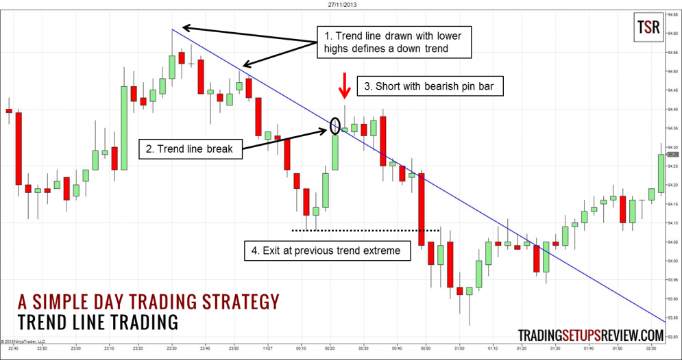 Nombre:  Simple-Day-Trading-Strategy-Trend-Line-Trading-995x526.png
Visitas: 156
Tamao: 301.2 KB