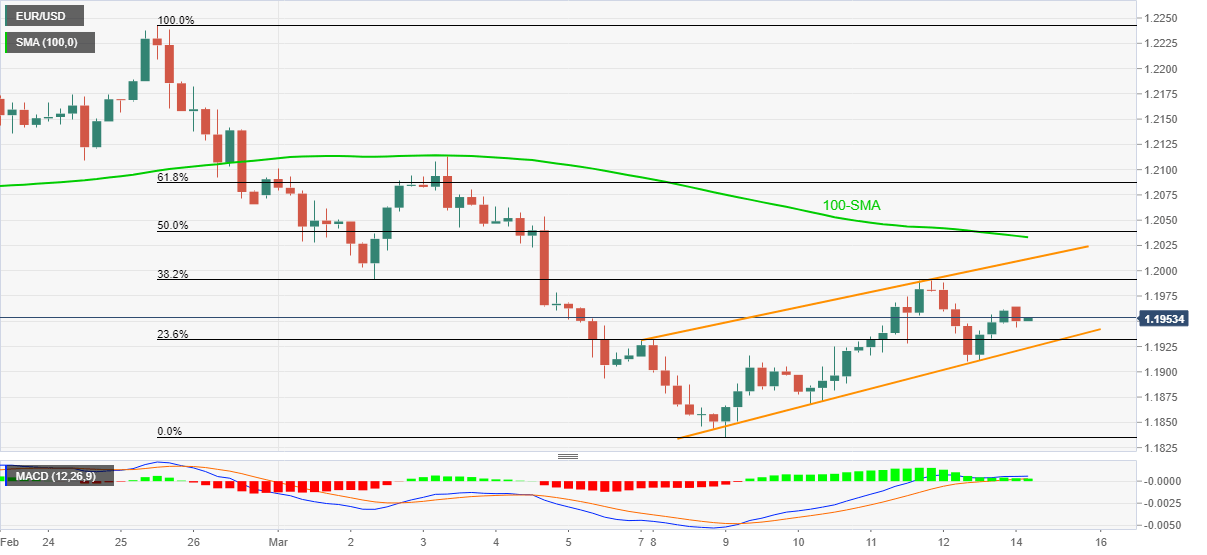 Nombre:  eurusd15.png
Visitas: 99
Tamao: 20.1 KB