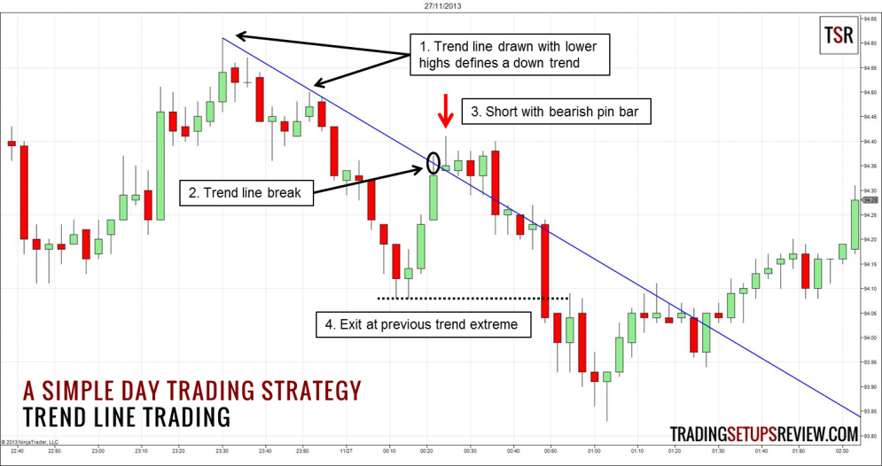 Name:  Simple-Day-Trading-Strategy-Trend-Line-Trading-995x526.png
Views: 111
Size:  301.2 KB