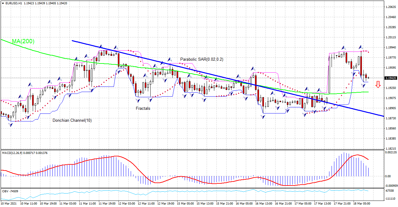 Nombre:  eurusdgrafico18.png
Visitas: 23
Tamao: 24.2 KB