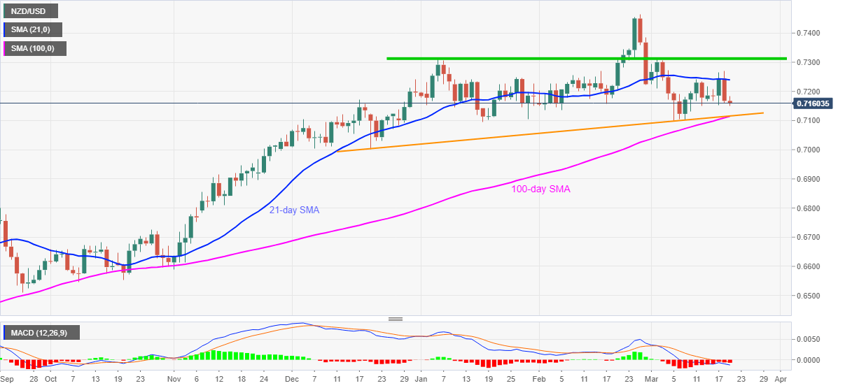 Nombre:  NZDUSD19.png
Visitas: 80
Tama�o: 26.4 KB