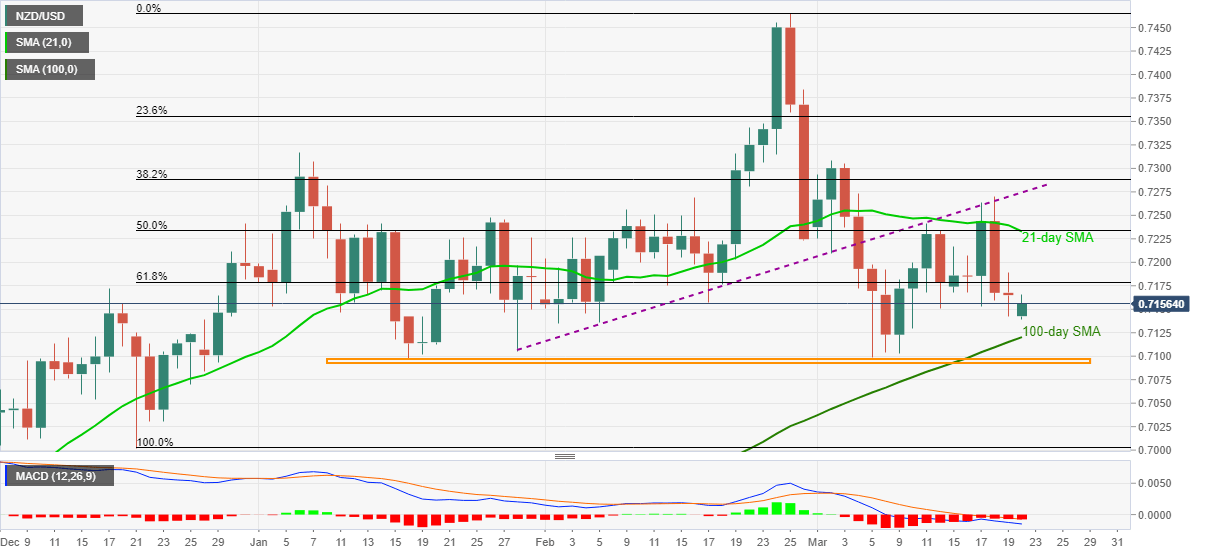 Nombre:  nzdusd22.png
Visitas: 46
Tamao: 23.8 KB