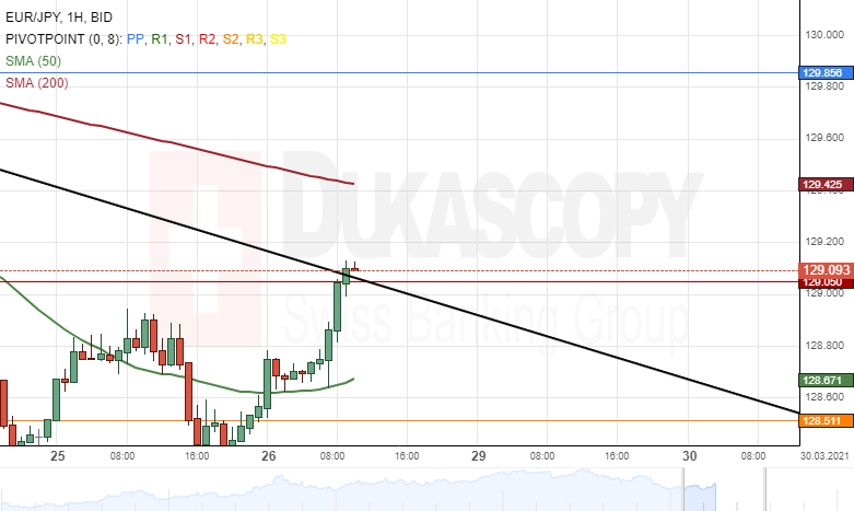 Nombre:  EURJPY26.png
Visitas: 206
Tamao: 19.3 KB