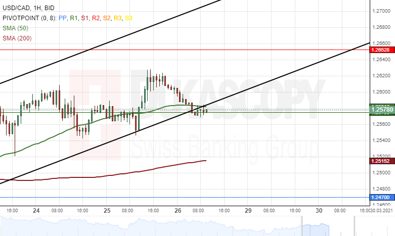 Nombre:  USDCADGRAFICO26.png
Visitas: 94
Tamao: 21.6 KB