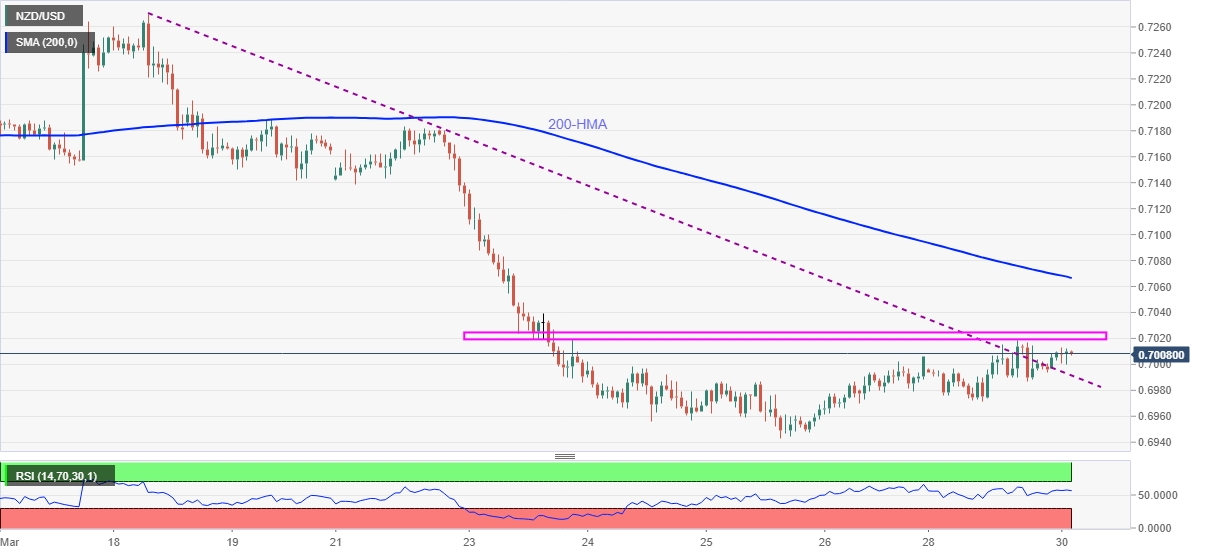 Nombre:  nzdusd30.png
Visitas: 45
Tamao: 19.3 KB