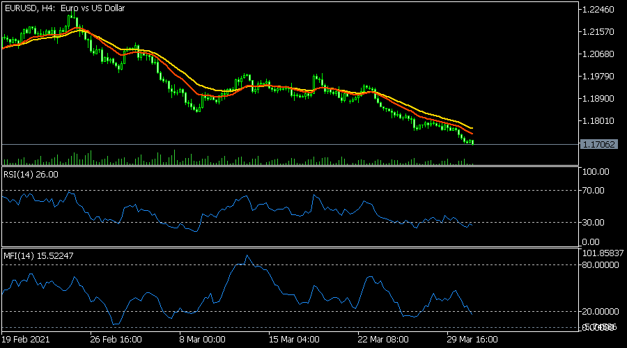 Nombre:  eurousd31.png
Visitas: 115
Tama�o: 7.6 KB