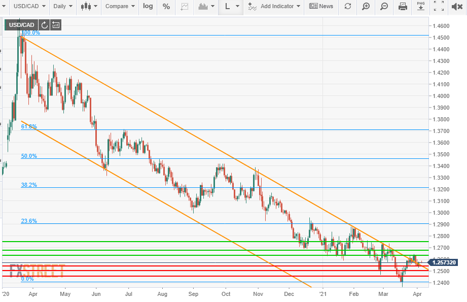 Nombre:  usdcad05.png
Visitas: 96
Tama�o: 20.0 KB