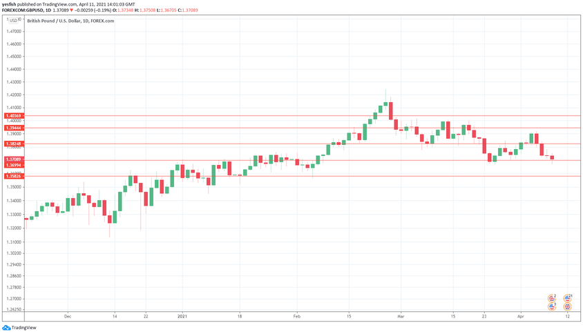 Nombre:  gbpusd12.png
Visitas: 37
Tama�o: 23.0 KB