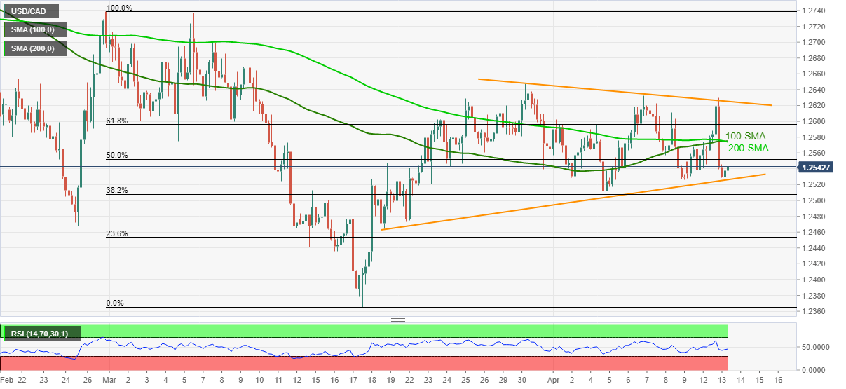 Nombre:  usdcad14.png
Visitas: 331
Tamao: 25.0 KB