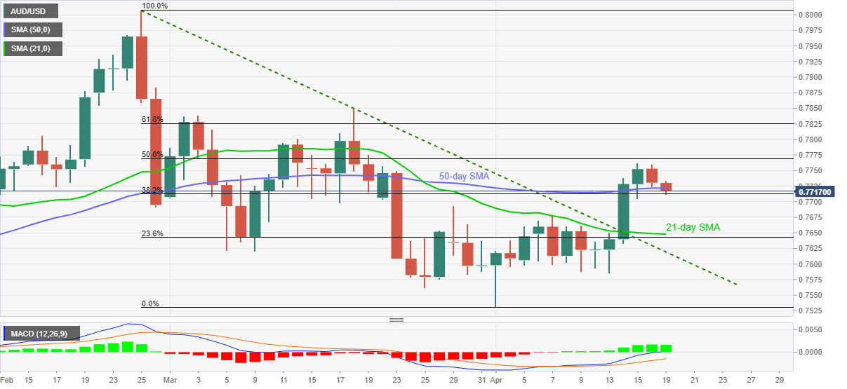 Nombre:  audusd19.png
Visitas: 143
Tamao: 23.2 KB