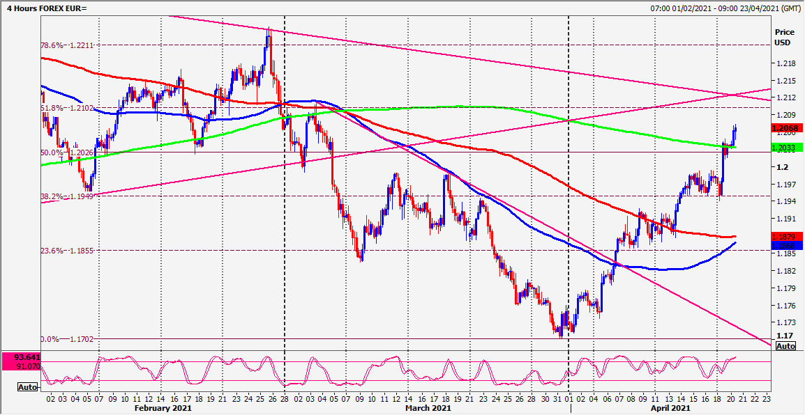Nombre:  eurusd2020.png
Visitas: 33
Tama�o: 22.6 KB