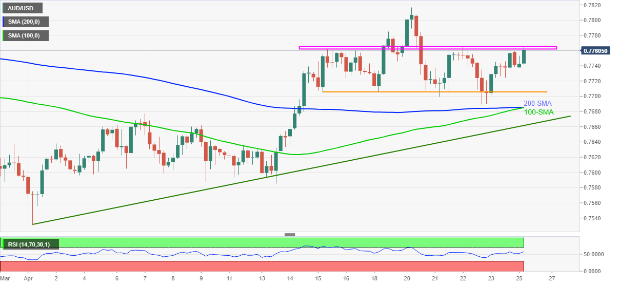 Nombre:  audusd26.png
Visitas: 61
Tama�o: 21.3 KB