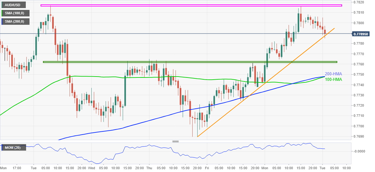 Nombre:  audusd27.png
Visitas: 60
Tama�o: 25.6 KB