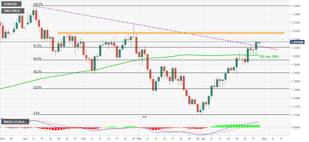 Nombre:  eurusd29.png
Visitas: 39
Tama�o: 22.0 KB