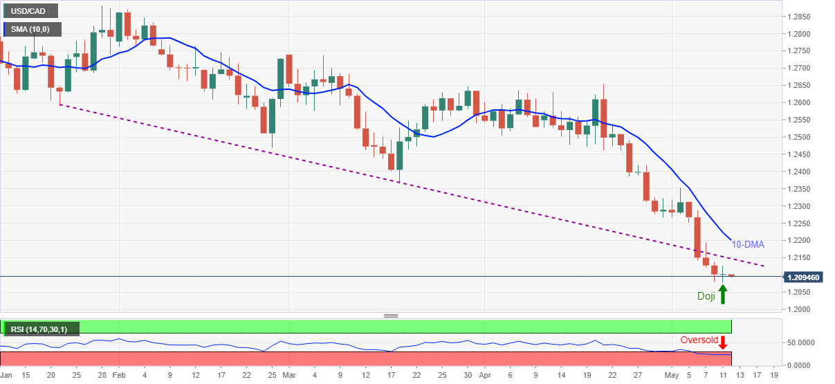 Nombre:  usdcad12.png
Visitas: 16
Tamao: 82.8 KB