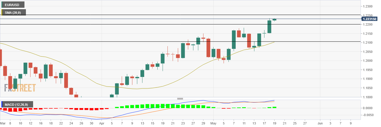 Nombre:  eurusd190.png
Visitas: 32
Tamao: 60.7 KB