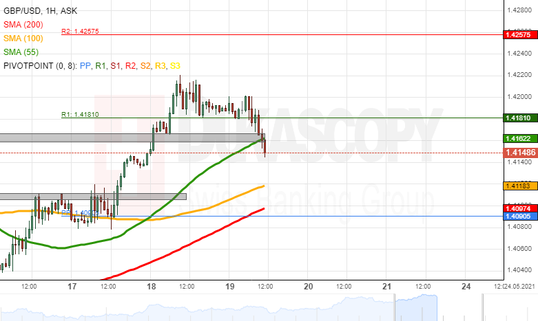 Nombre:  gbpusd199.png
Visitas: 105
Tama�o: 60.7 KB