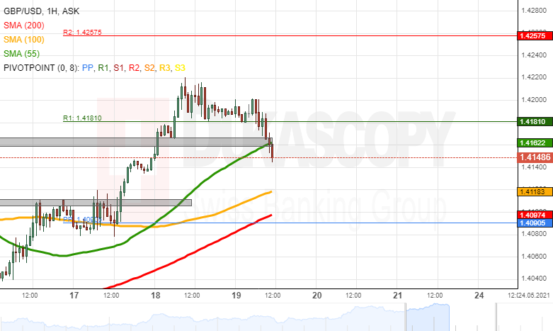 Nombre:  gbpusd199.png
Visitas: 105
Tamao: 60.7 KB