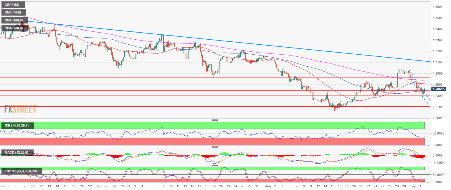 Nombre:  GBP_USD-636716793947170341.png
Visitas: 27
Tama�o: 50.3 KB