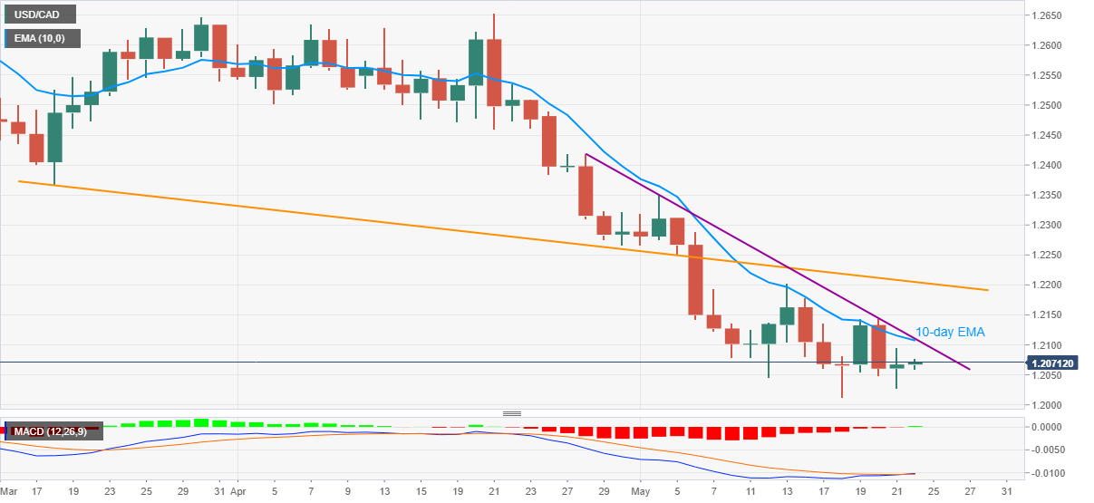 Nombre:  usdcad2405.png
Visitas: 95
Tamao: 79.2 KB