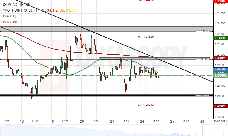 Nombre:  usdcad24055.png
Visitas: 52
Tamao: 70.6 KB