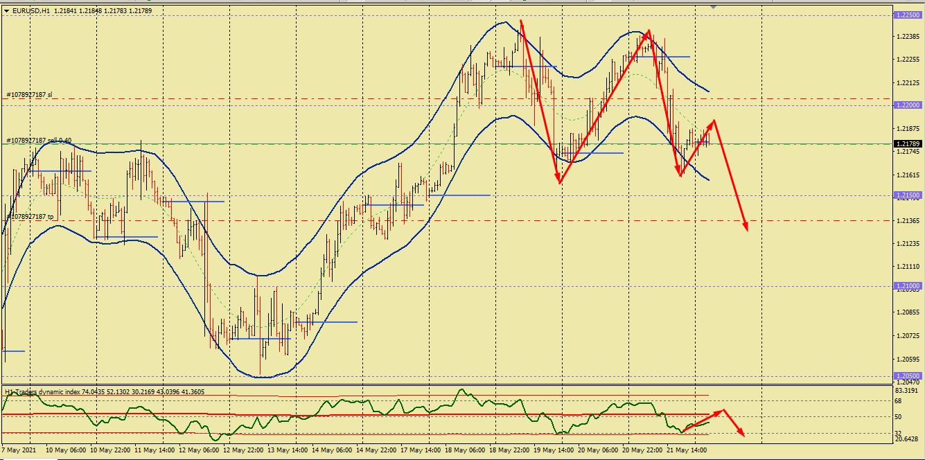 Nombre:  EURUSD (4).png
Visitas: 349
Tamao: 67.6 KB