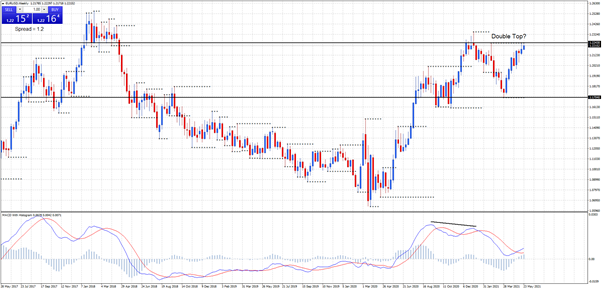 Nombre:  eurusd2505.png
Visitas: 395
Tamao: 104.9 KB