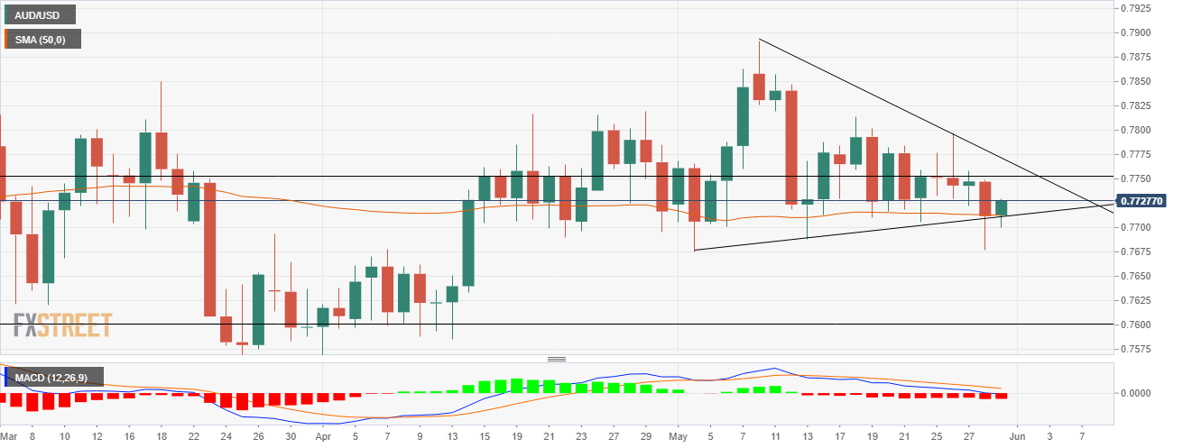 Nombre:  audusd3105.png
Visitas: 51
Tamao: 75.9 KB