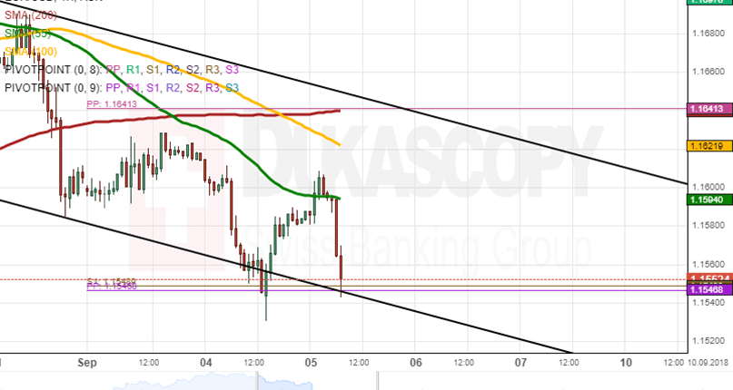 Nombre:  EURUSD05.09-636717367904773835.png
Visitas: 66
Tamao: 36.8 KB