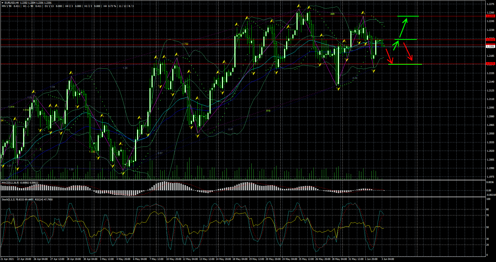 Nombre:  EURUSDH4 (10).png
Visitas: 327
Tamao: 111.9 KB