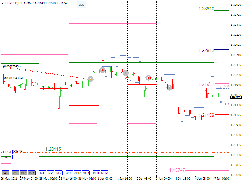 Nombre:  EURUSDH1 (10).png
Visitas: 286
Tamao: 30.6 KB
