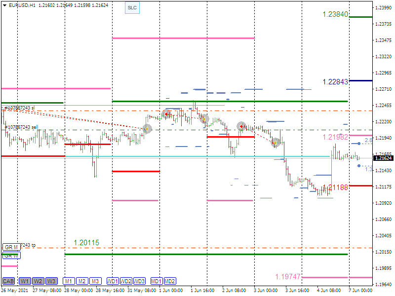 Nombre:  EURUSDH1 (10).png
Visitas: 255
Tamao: 30.6 KB